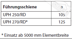 Alulux Resident Führungsschienen