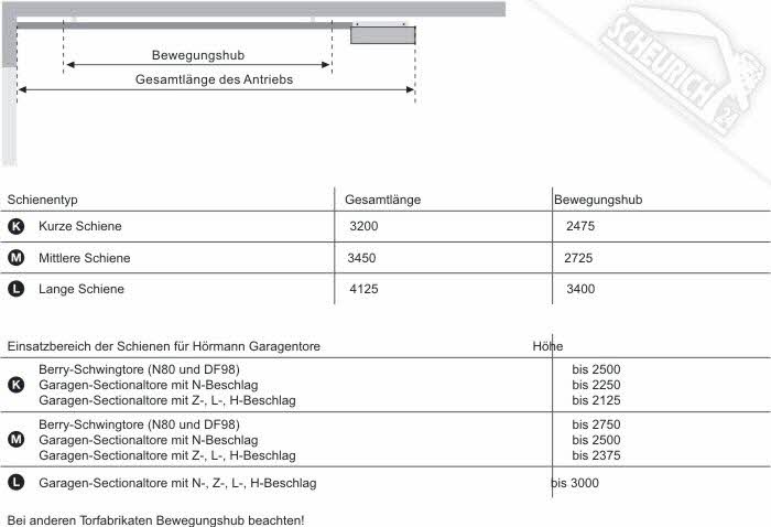 Hörmann Antriebsschienenlängen