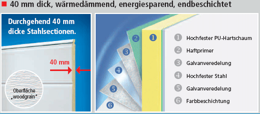 40 mm dick, wärmedämmend, energiesparend, endbeschichtet