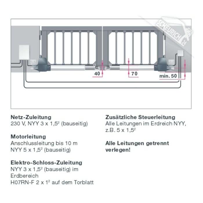 Hormann Drehtorantrieb 2 Flg Ecostar Portronic D 5000