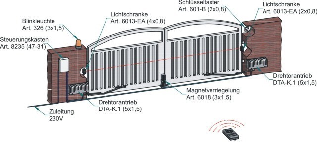 BelFox Drehtorantrieb DTA-K.1 Kabelplan