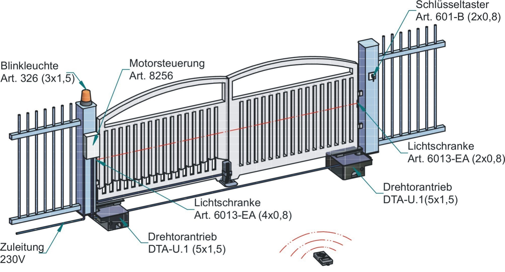 BelFox Drehtorantrieb DTA-U.1 Kabelplan