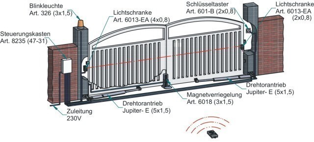 BelFox Drehtorantrieb Jupiter-E Kabelplan