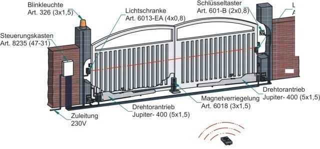 BelFox Drehtorantrieb Jupiter 400 Kabelplan