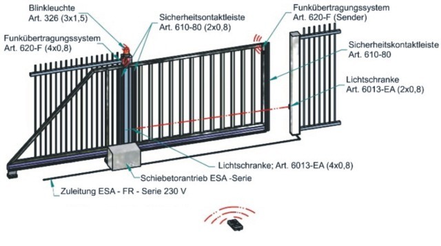 BelFox Schiebetorantrieb ESA-FR- Serie Kabelplan