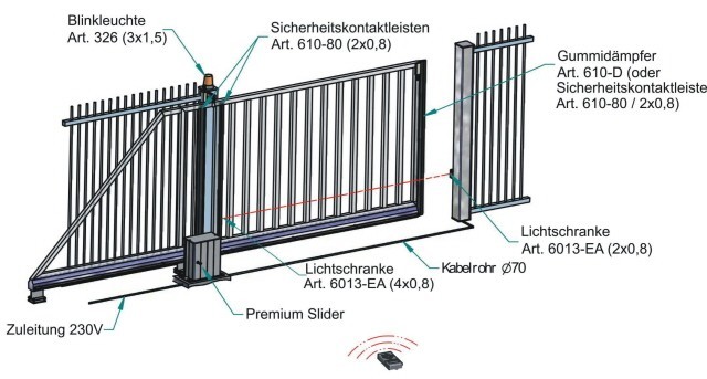 BelFox Schiebetorantrieb Premium-Slider Kabelplan