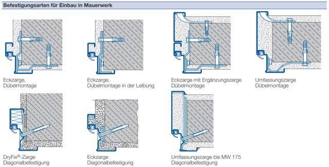 Befestigungsarten für Einbau in Mauerwerk