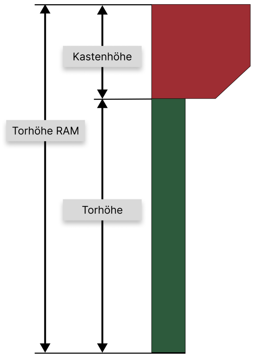 Scheurich Grafik Rolltor Seitenansicht