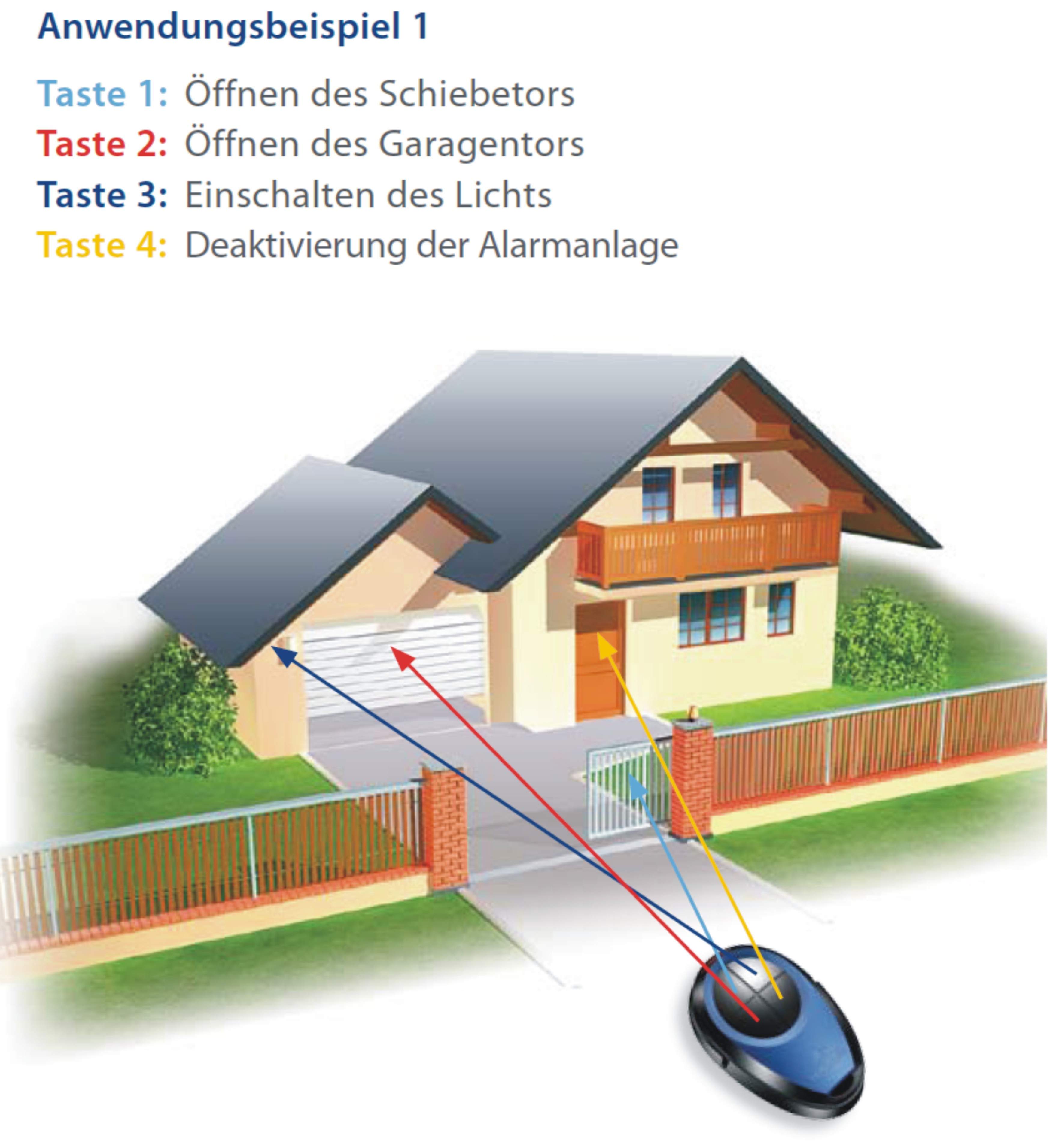 Tousek Handsender Anwendungsbeispiel1