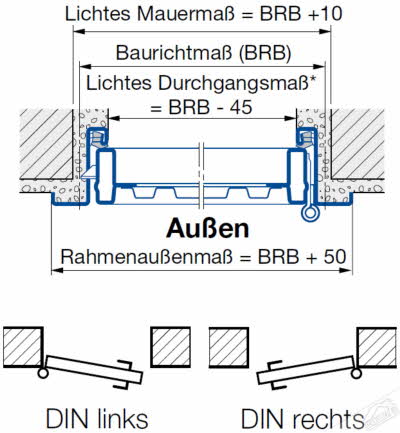 Hörmann Nebentüre Außenanschlag nach außen öffnend