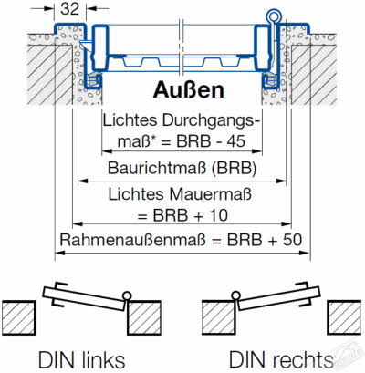 Hörmann Nebentüre Innenanschlag nach innen öffnend