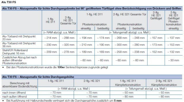 Hörmann HE 321 Aluminium lichter Durchgang