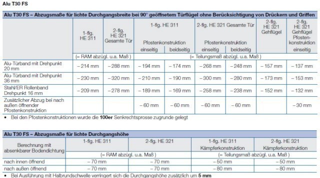 Hörmann HE 311 Aluminium lichter Durchgang