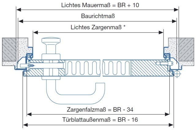 KSi 40-1 Einbaumaß Breite