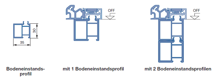 Bodeneinstandprofil