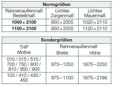 ThermoPlus mit Alu-Zarge