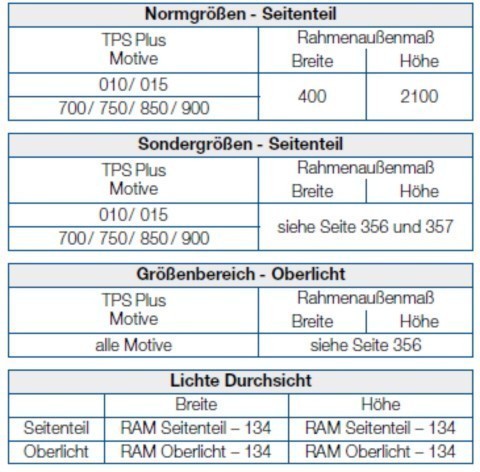 ThermoPro Plus mit Seitenteil und Oberlicht