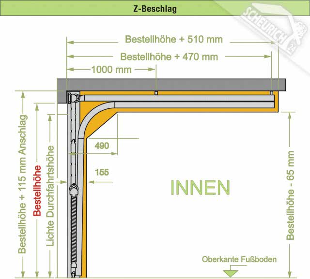 Hormann Aktion Sektionaltor Garagentor Scheurich24 De