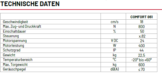 Marantec Comfort 861 Technik