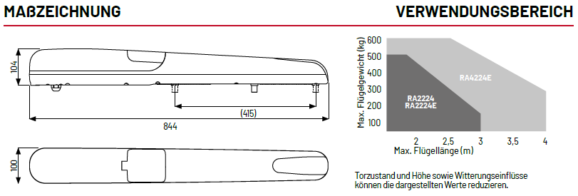 Marantec Comfort RA Maße