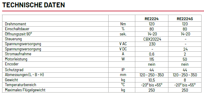 Marantec Comfort RE Technik