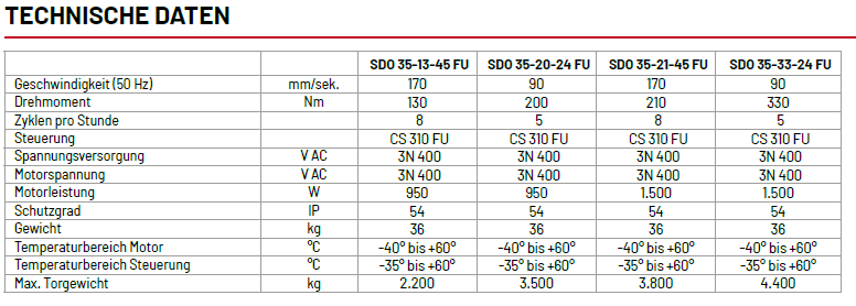 Marantec SDO 35-20-24 E FU/E Technik