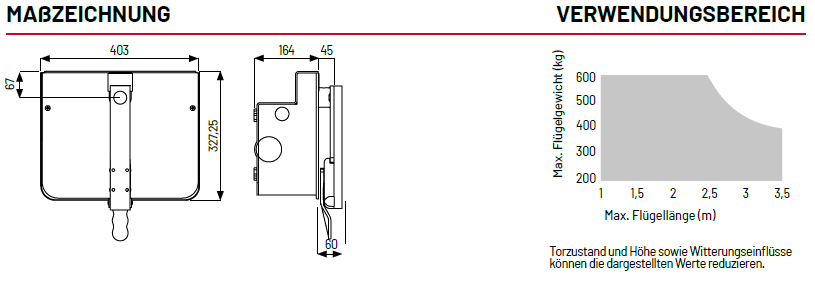 Marantec Comfort UN Maße