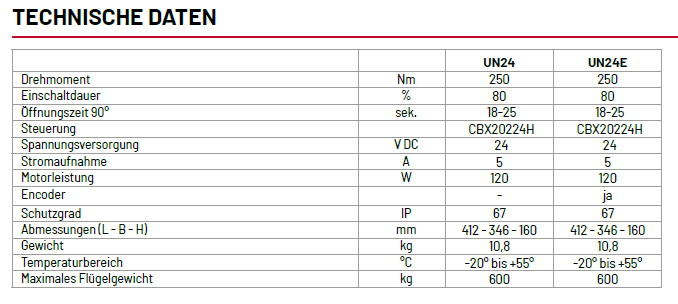 Marantec Comfort UN Technik