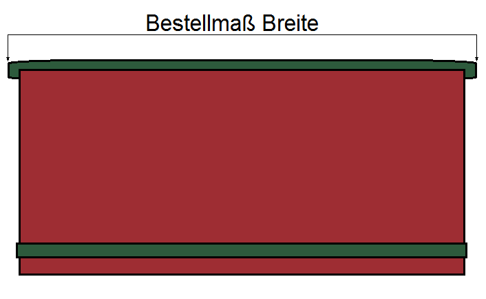 Breite