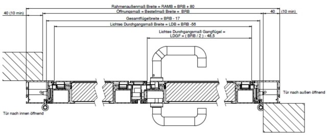 Novoferm DuoPort 700 h/c zweiflügeliges » Scheurich24.de