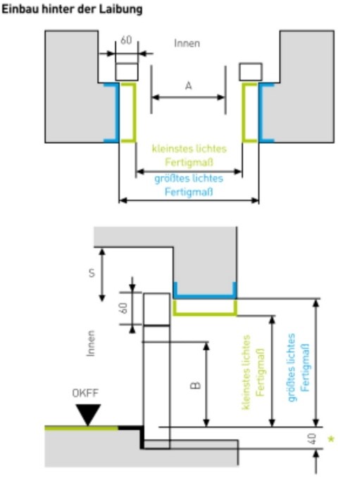 Einbau hinter der Laibung