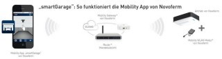 Novoferm Mobility Paket