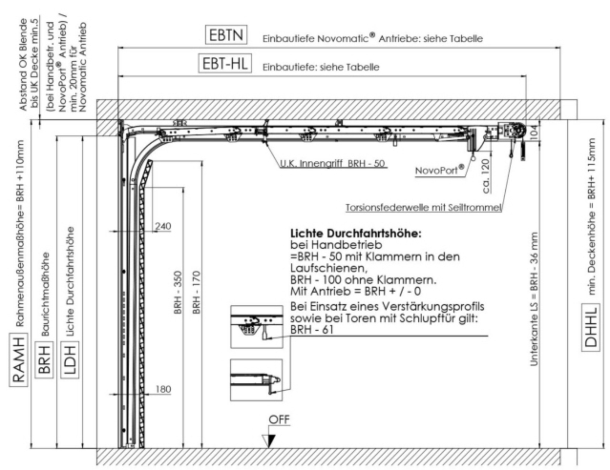 Novoferm Garagentor iso 45 hinten liegende Torsionsfederwelle