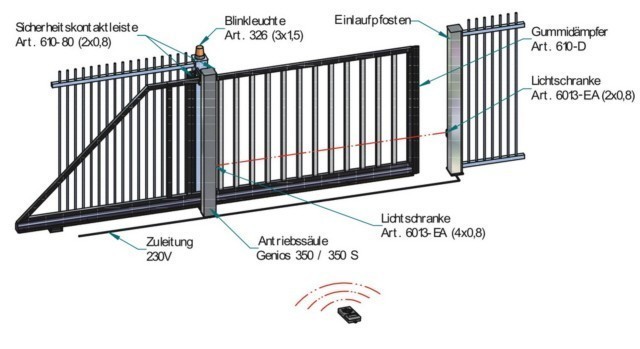 BelFox Säulenantrieb Genios 350 für Schiebetore Kabelplan