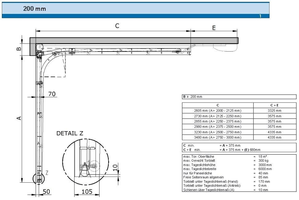 Scheurich Garagentor Sektionaltor mit » Scheurich24.de