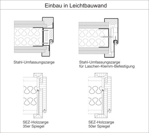 Schoerghuber Feuerschutztueren Zarge Einbau in Leichtbauwand