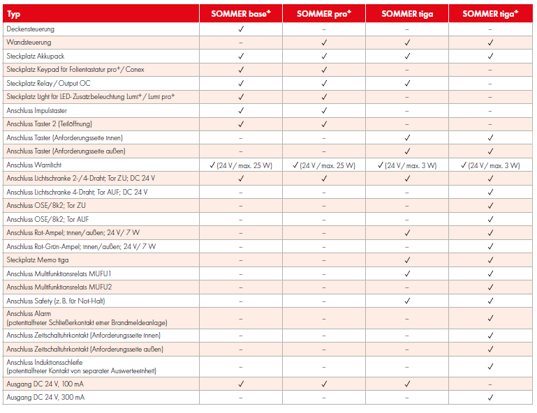 Sommer Base Technik 2