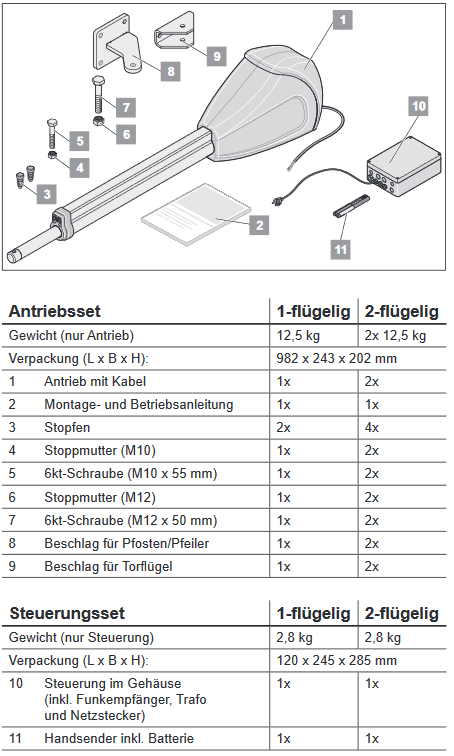 Sommer Twist 200 XL Lieferumfang