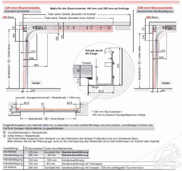 Teckentrup Einbaudaten GSW 40