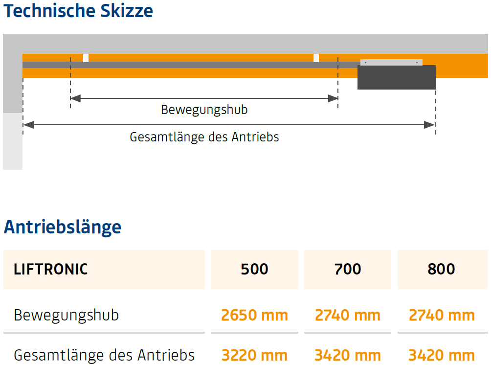 Technische Skizze mit Antriebslängen